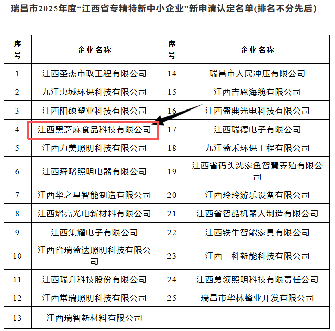 喜讯!江西黑芝麻食品科技有限公司荣膺省级“专精特新”企业称号
